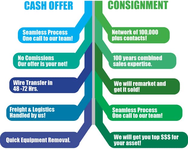 Consignment Program